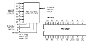 74HC4051D